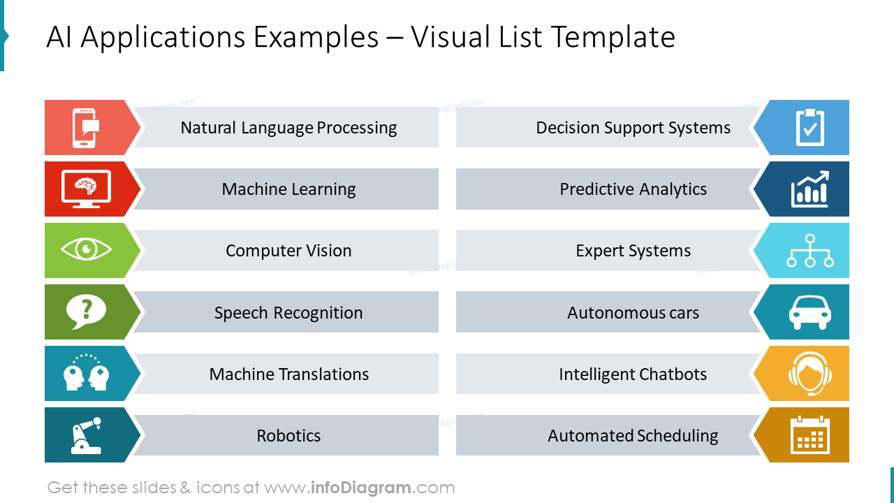 AI Applications Examples Presentation PowerPoint Slide