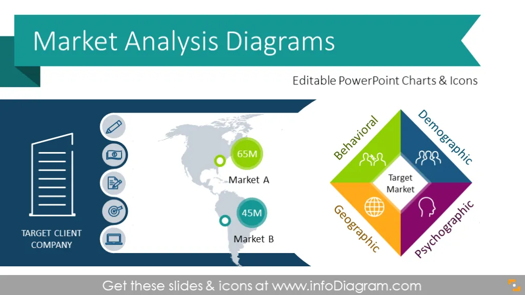 Market Analysis Presentation Diagrams (PPT Template)