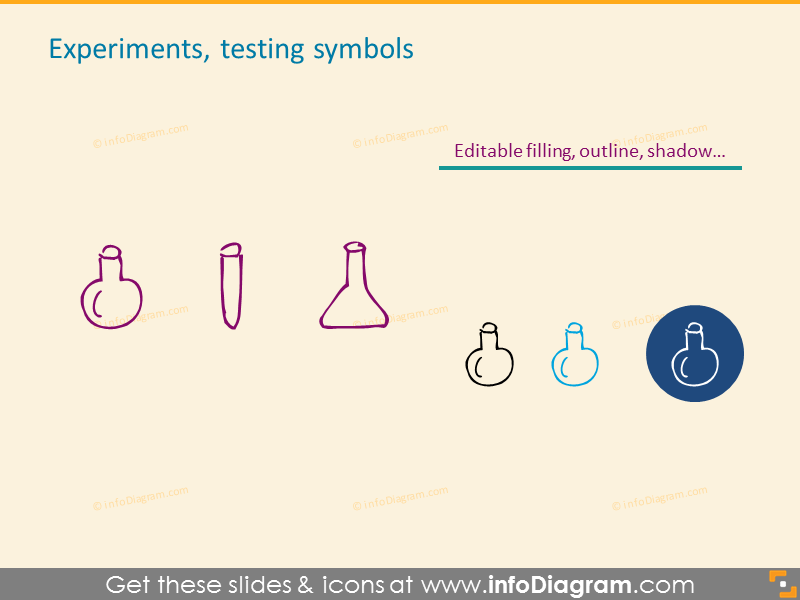 Experiments, testing symbols