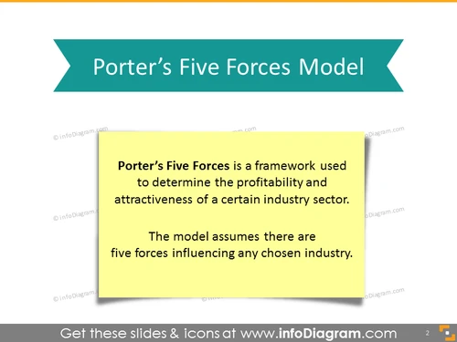 Porter Five Forces Definition Slide