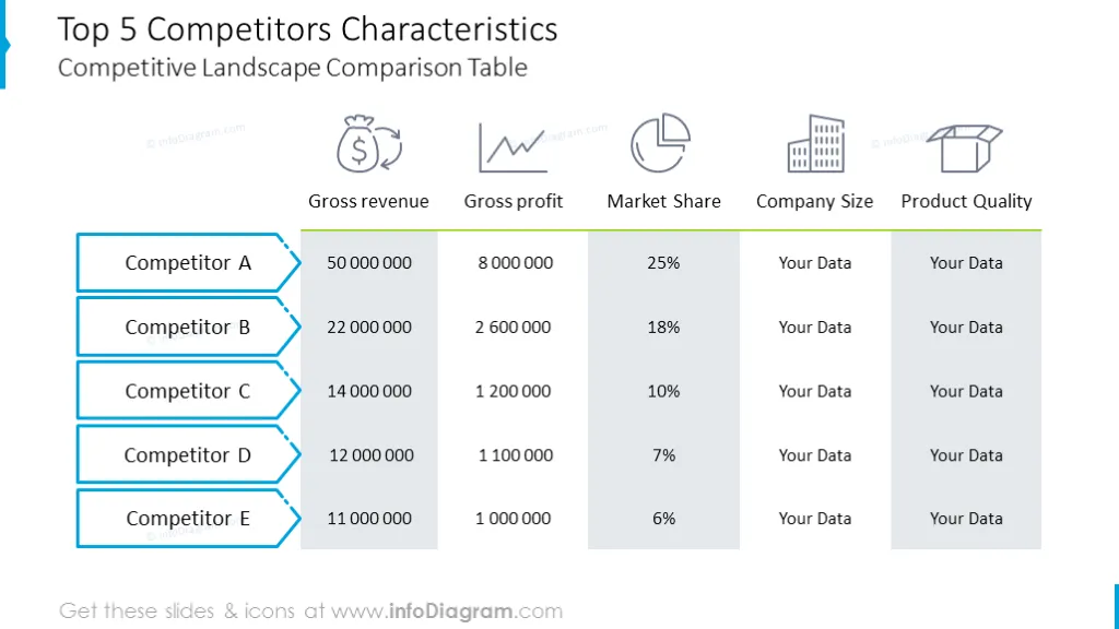 Competitor characteristics illustrated with modern table with icons