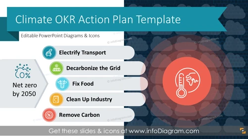 Climate OKR Action Plan Presentation (PPT Template)