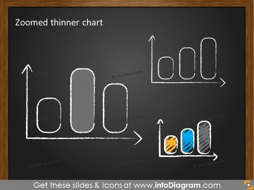  Zoomed thinner bar chart