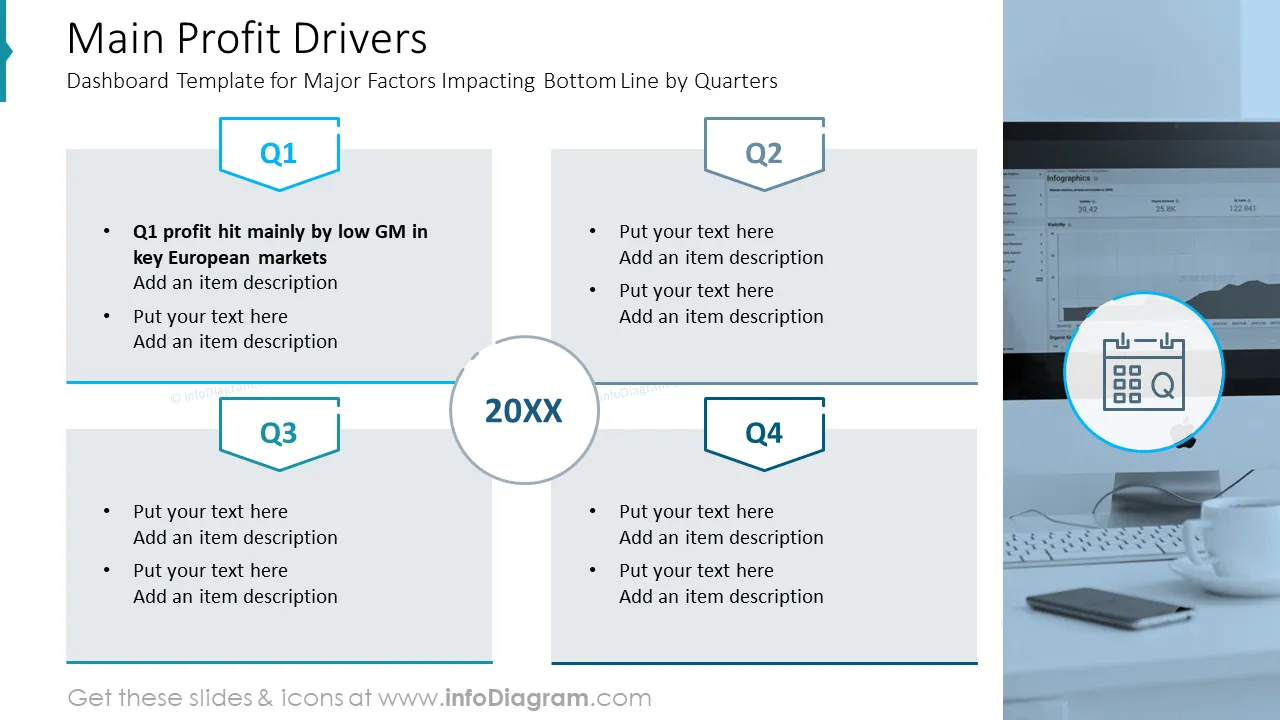 Main Profit Drivers Dashboard Template for Major Factors Impacting Bottom Line by Quarters