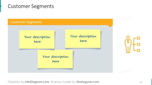 Example of the customer segment slide with icons and sticky notes