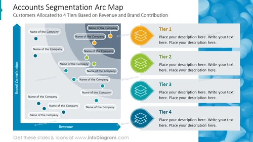 Accounts Segmentation Arc Map