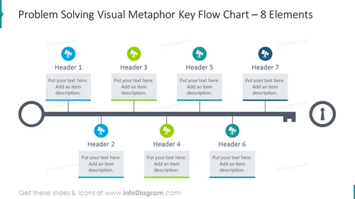 Problem solving visual metaphor shown as key flow chart for 8 elements