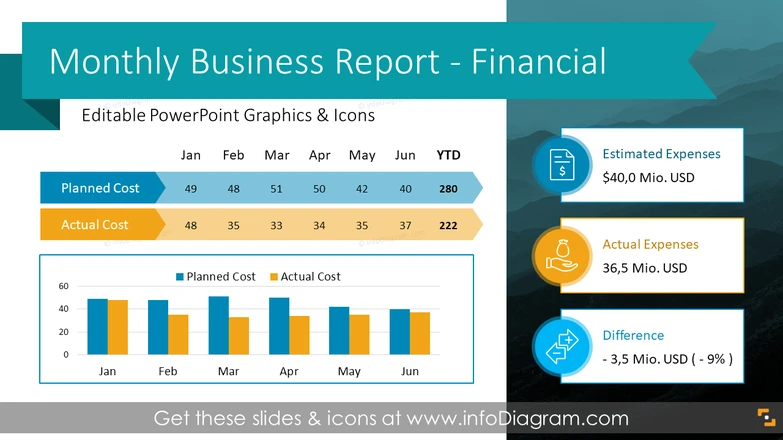 Monthly Business Report with Financial Performance Review (PowerPoint Template)