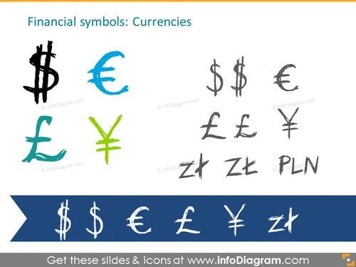 Currencies handdrawn symbols