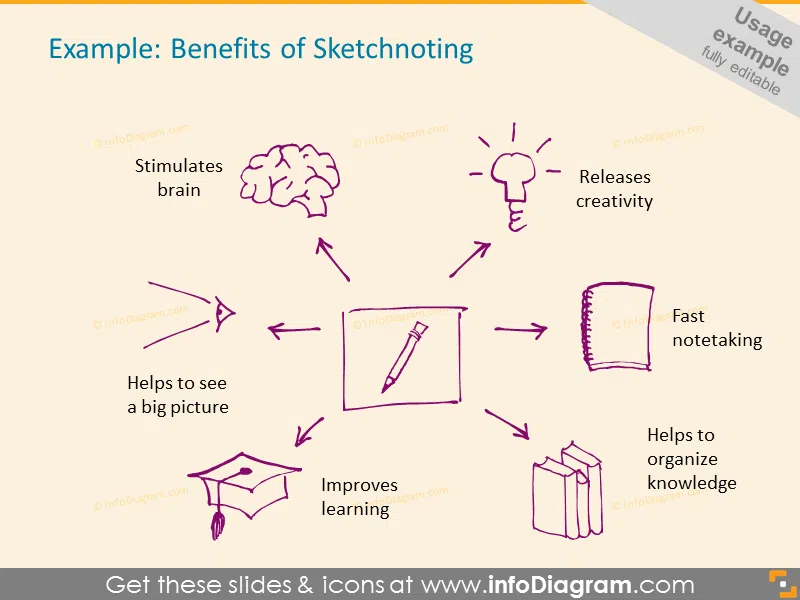 Benefits of Sketchnoting Doodle illustration