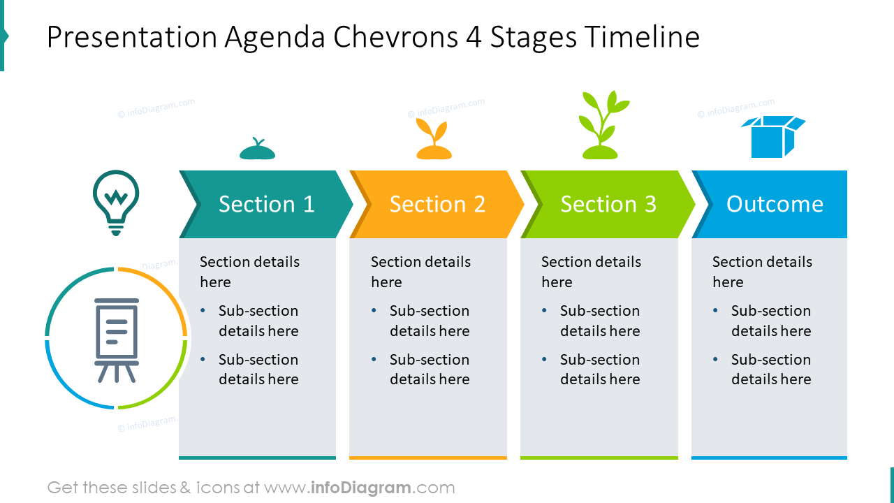 Presentation agenda chevrons for 4 stages timeline