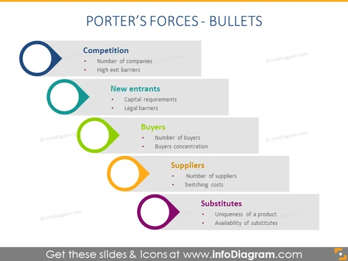 Porter Forces modern bullet List flat template