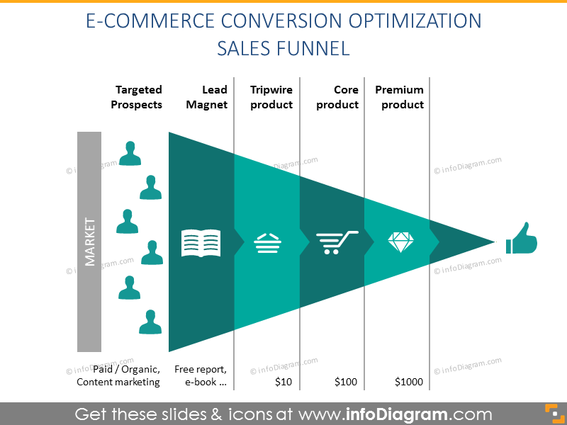 E-commerce conversion optimization sales funnel