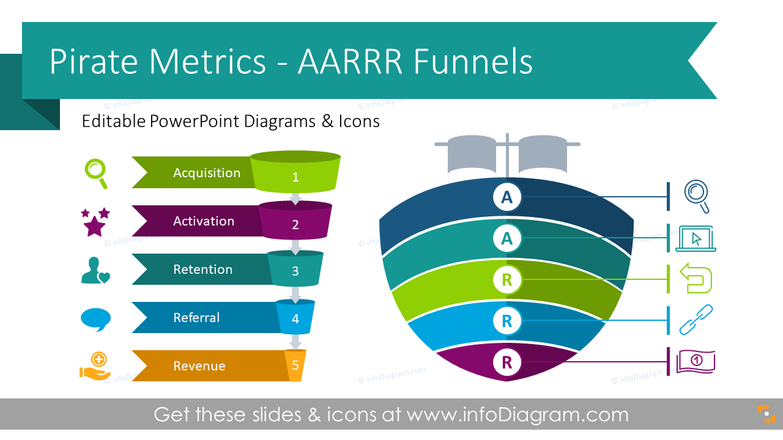 StartUp Metrics Pirate AARRR Funnels (PPT Template)