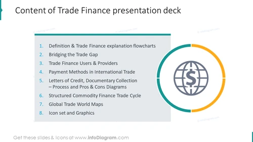 Trade finance definition slide template