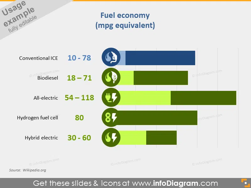 Fuel Economy (Miles Per Gallon Equivalent)