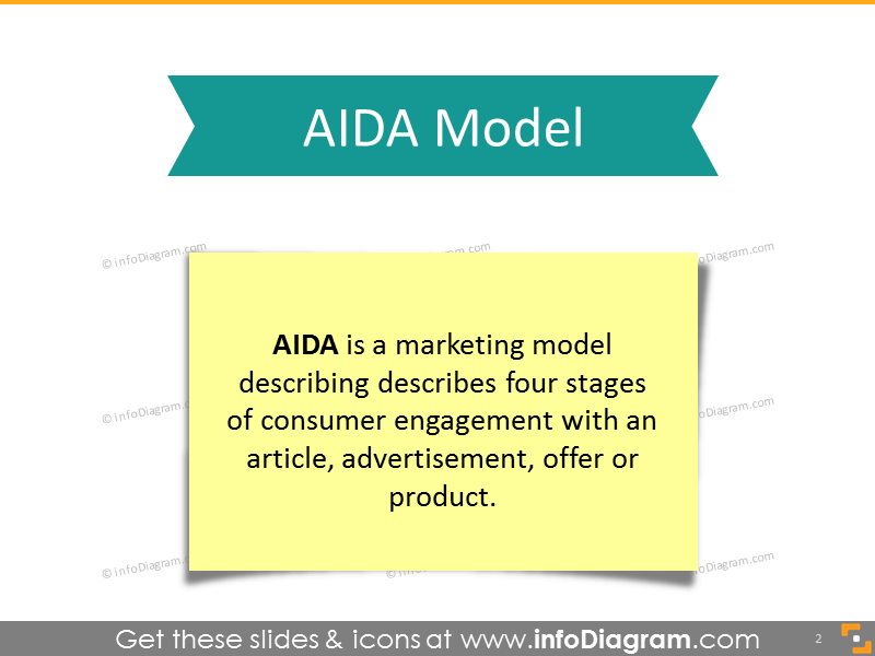 Definition Of AIDA Model