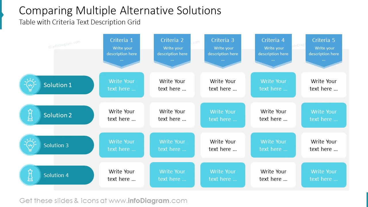 Comparing Multiple Alternative Solutions
