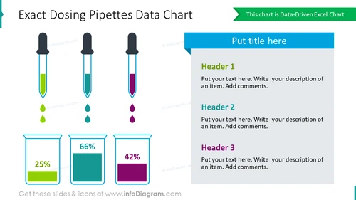 Exact dosing pipettes data chart