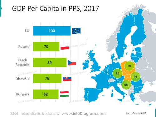 GDP per capita in PPS map: Poland, Czech Republic, Slovakia, Hungary