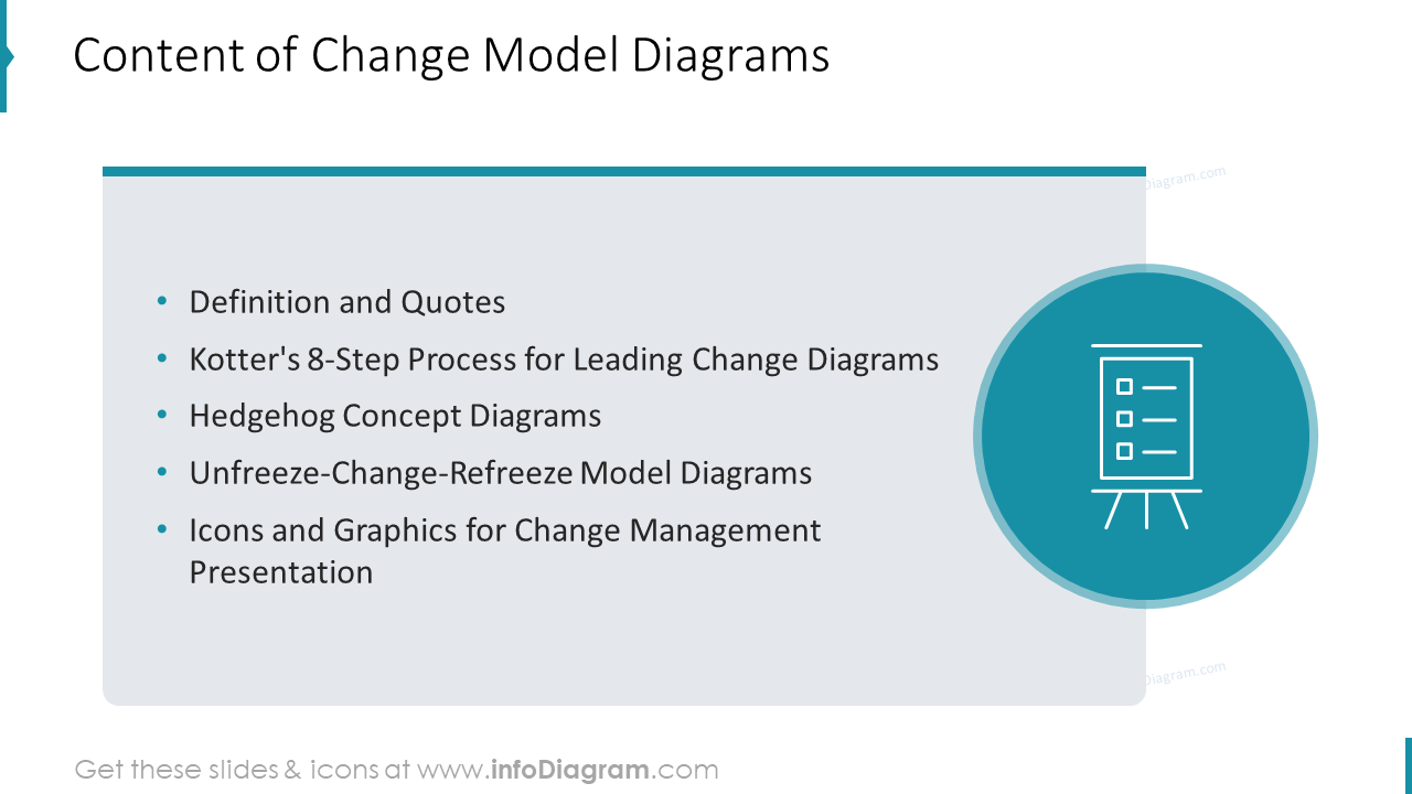 Content of Change Model Diagrams