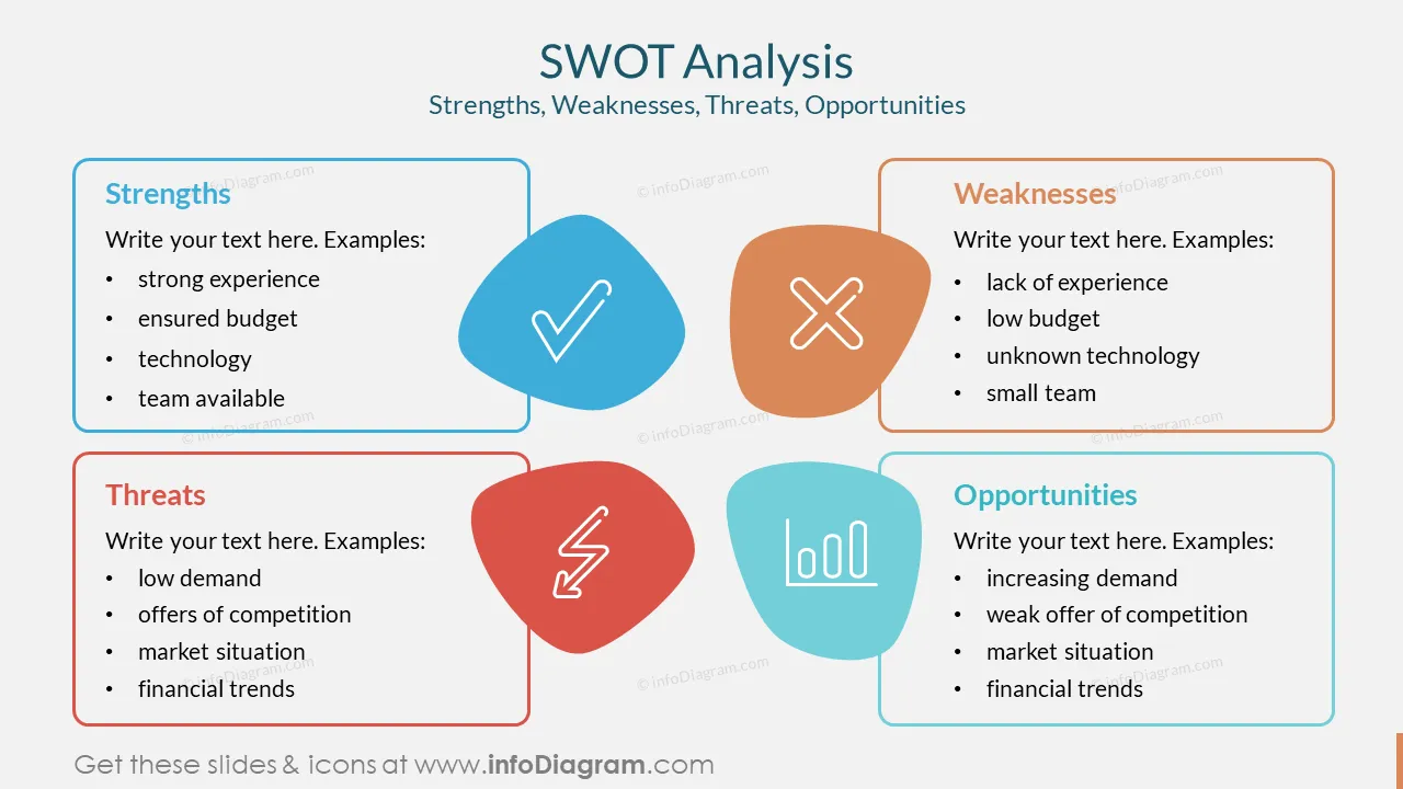 SWOT Analysis Strengths, Weaknesses, Threats, Opportunities