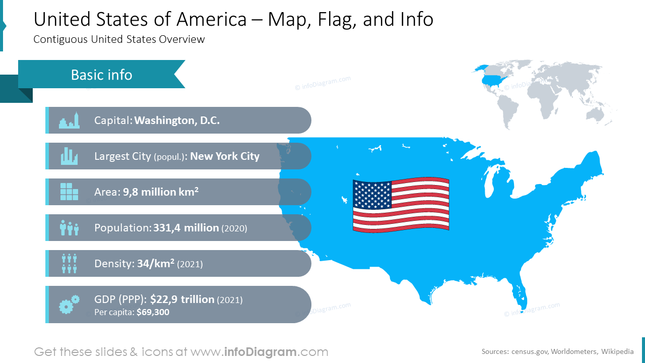 United States America ppt flag statistics gdp icons