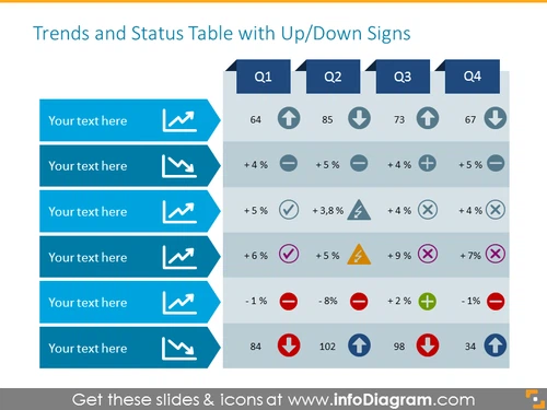 Trends and Status Table with Up/Down Signs for Reviews
