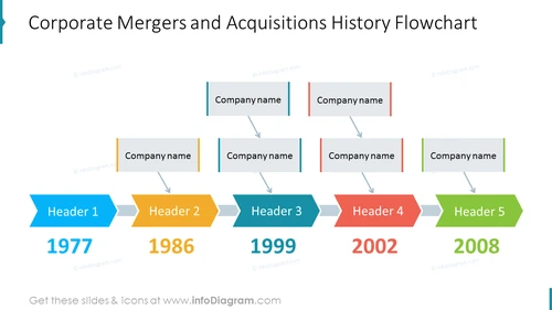 Corporate Mergers and Acquisitions Template