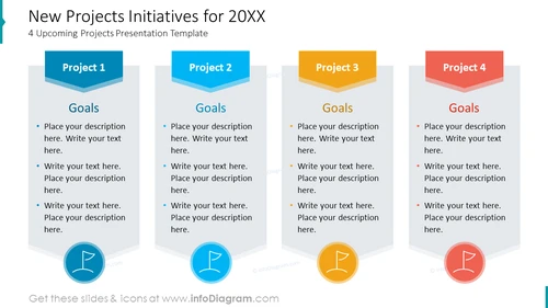 New Projects Initiatives for 20XX