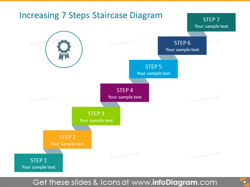 Blank Process Flowchart Template for Increasing 7 Steps
