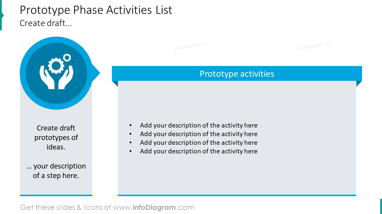 Prototype phase activities list