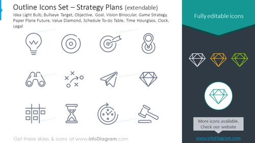 Outline Icons: Strategy, Bullseye Target, Objective, Hourglass, Clock