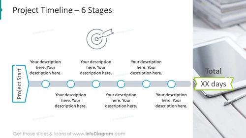 Project timeline for six stages