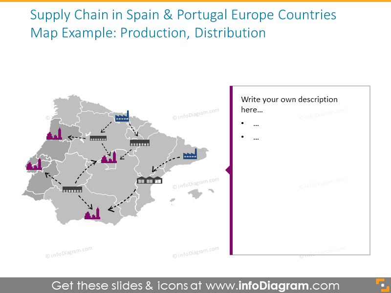 Supply chain map example: Spain and Portugal