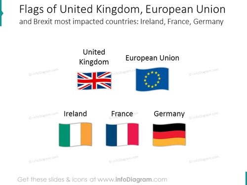 Flags of UK, EU and Brexit impacted countries: Ireland, France, Germany
