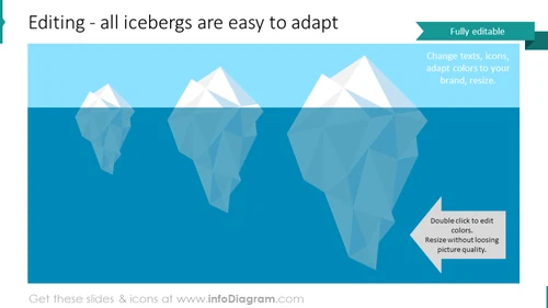 Example of the iceberg models of various sizes