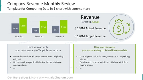 Monthly review comparing data in one chart with description