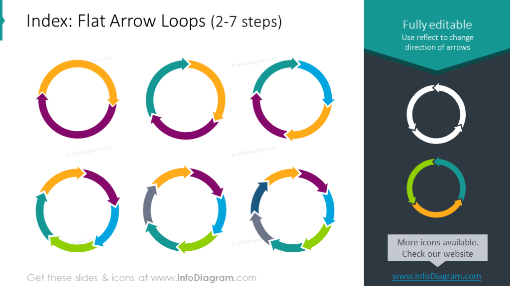 2-7 steps arrow loops
