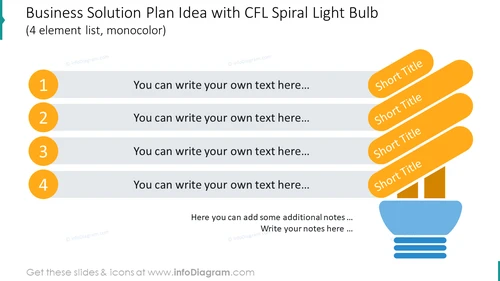 4 items shaped as spiral light bulb showing business solution plan