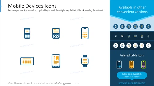Mobile devices icons: feature phone, phone with physical keyboard