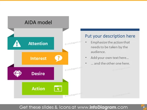 AIDA Model Column Diagram