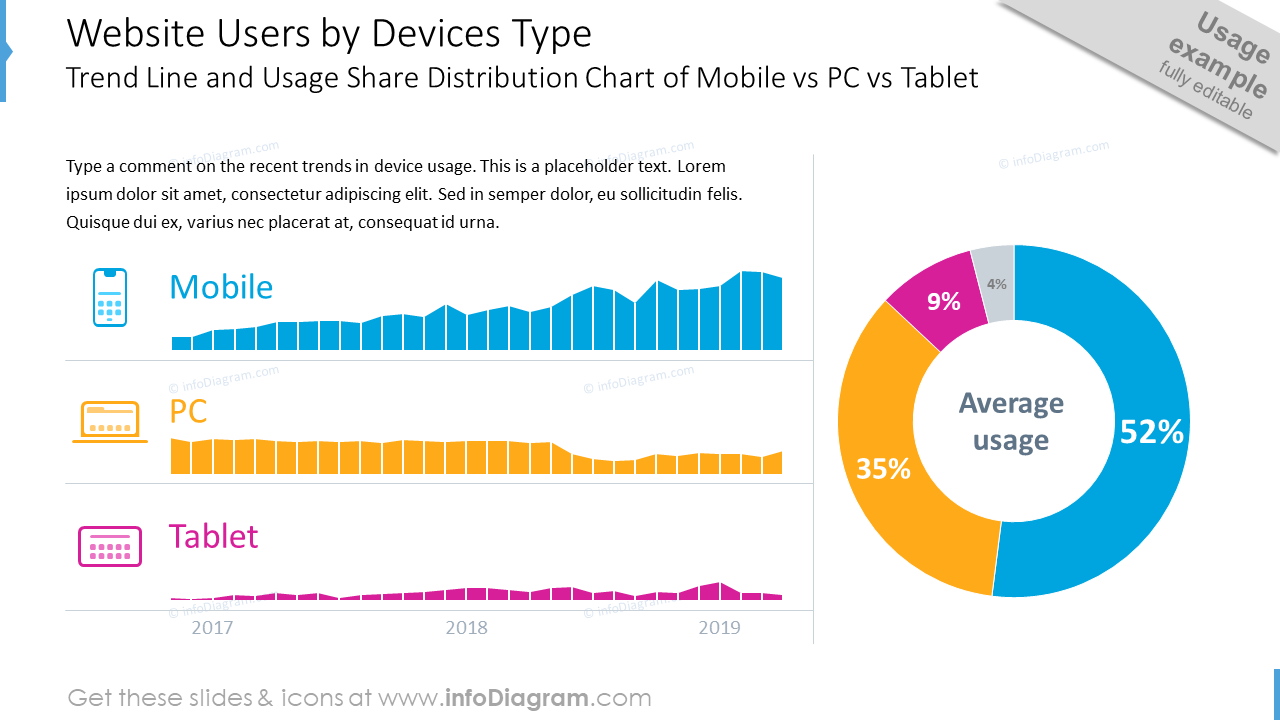 Website users by devices type slide