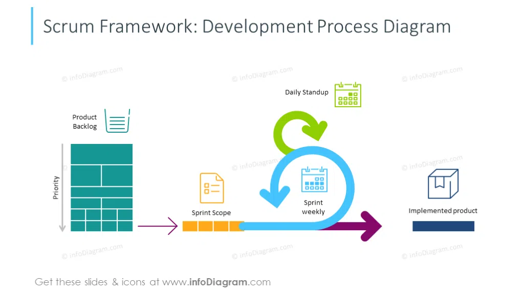 Example of the scrum framework slide illustrated with icons