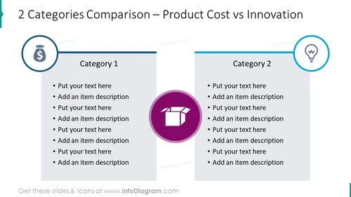 2 categories comparison: product cost and innovation
