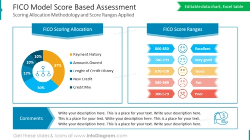 FICO Model Score Based Assessment