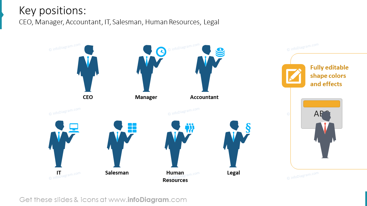 Key Positions 