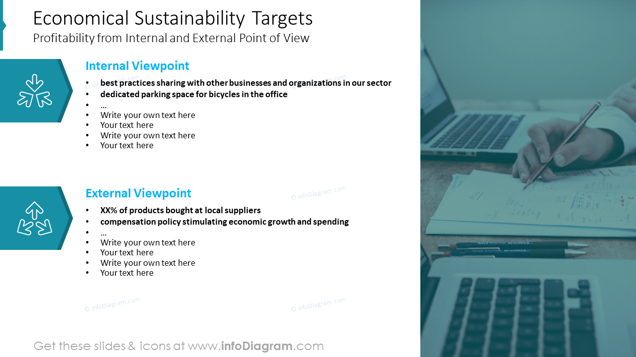 Economical Sustainability Targets