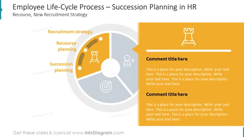 Employee Life-Cycle Process – Succession Planning in HR