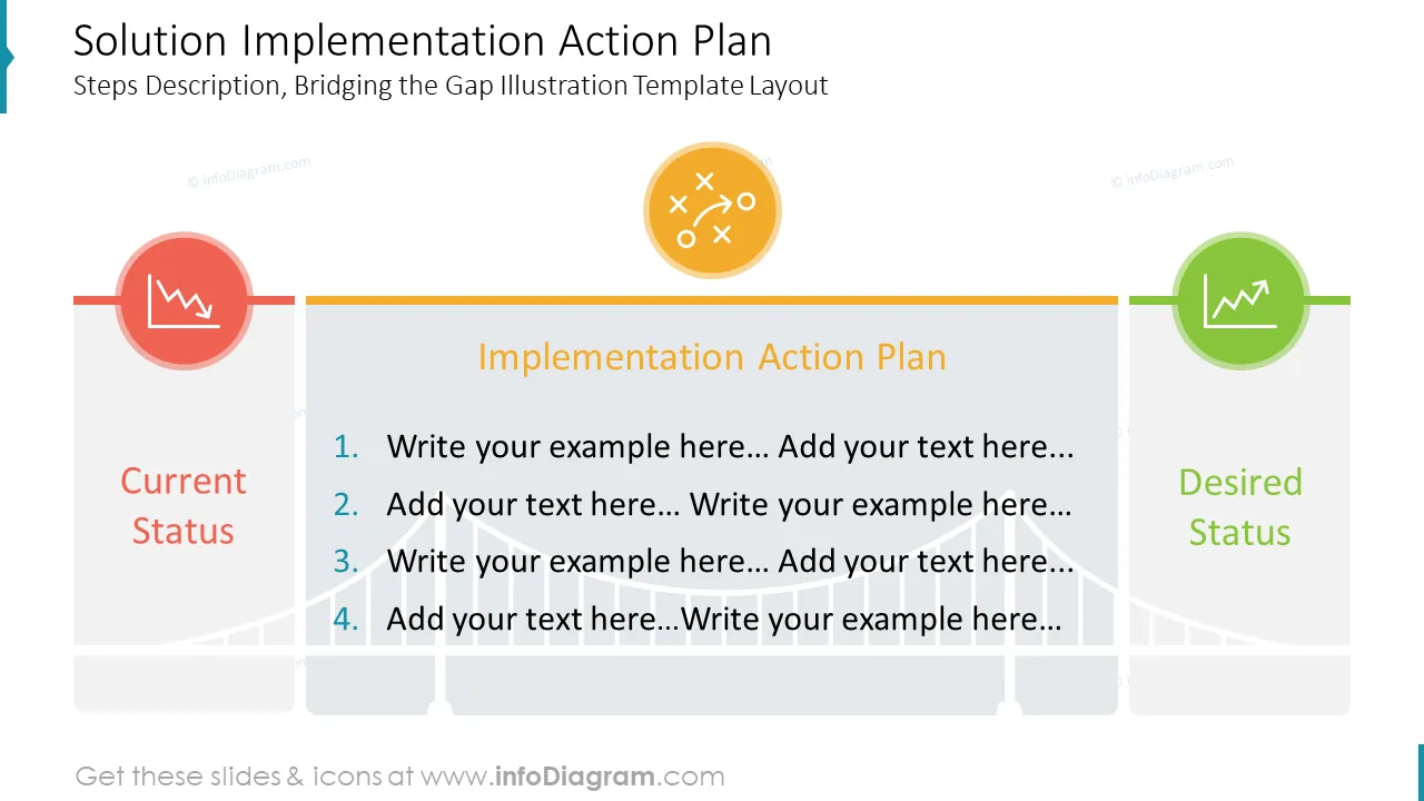 Solution Implementation Action Plan